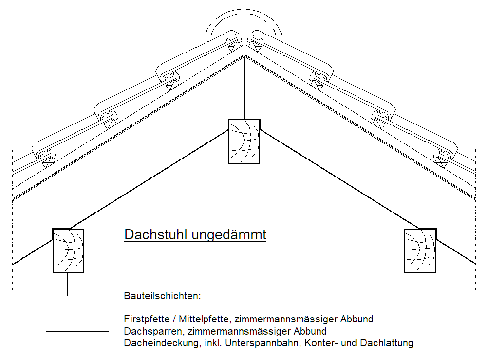 Dachstuhl ungedämmt